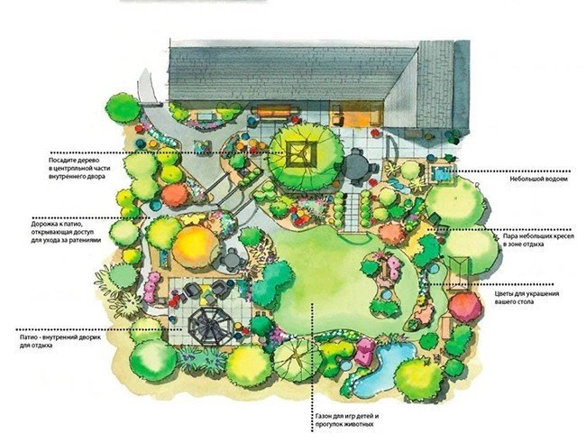 Ландшафтный план детской площадки