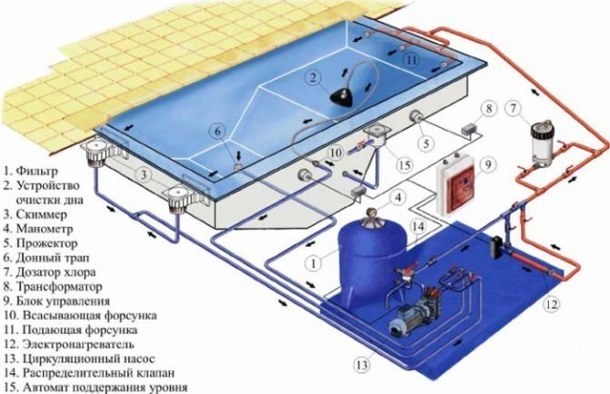 Бассейн система фильтрации и циркуляции воды схема