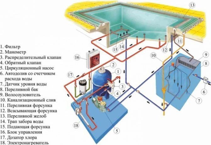 Бассейн система фильтрации и циркуляции воды схема