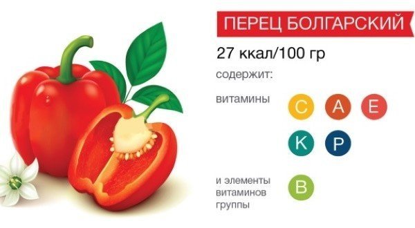 Витамины в болгарском перце красном